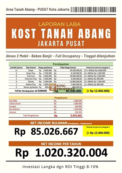 Jakarta Pusat Investasi Bagus! Rumah Kost Lux Tanah Abang Premiere Residence Tpr 6 5