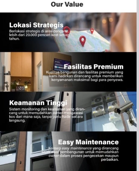 Jakarta Barat Dijual Koster Coliving Premium Dekat BINUS Kebon Jeruk – Full Occupancy, ROI ±9,9%, Dekat BINUS, Central Park & Neo Soho   9 9