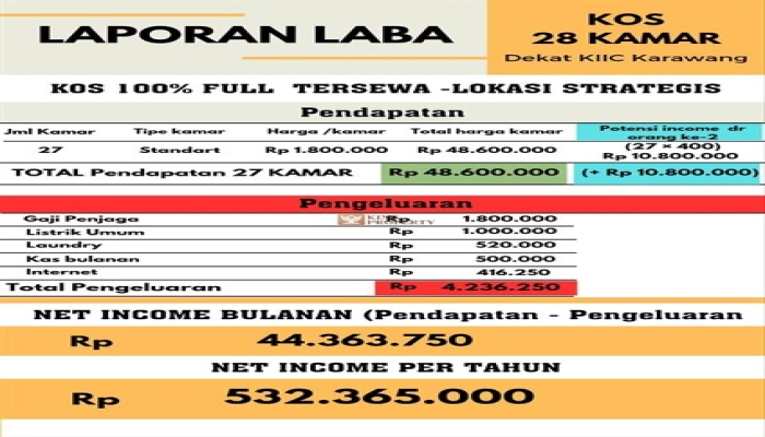 Lainnya Lokasi Premium, Dijual Rumah Kost Karawang Dekat KIIC Full Penghuni 10 aef24e57_25a9_45ab_88c9_4cc58402bc9e
