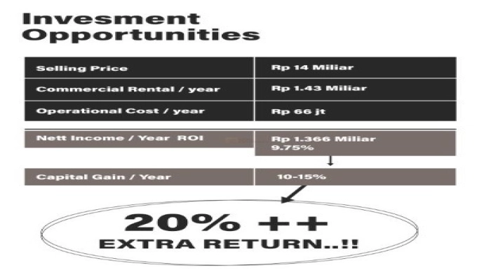 Jakarta Pusat Dijual Koster Coliving Paseban – Desain Modern Minimalist Contemporary, Dekat UI Salemba & RSCM 16 screenshot_2026_01_21_100636